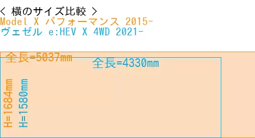 #Model X パフォーマンス 2015- + ヴェゼル e:HEV X 4WD 2021-